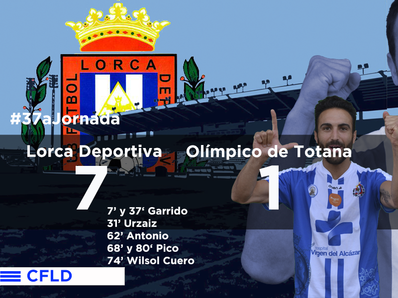 El Lorca roza el campeonato tras golear al Olímpico (7-1)